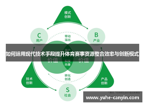 如何运用现代技术手段提升体育赛事资源整合效率与创新模式